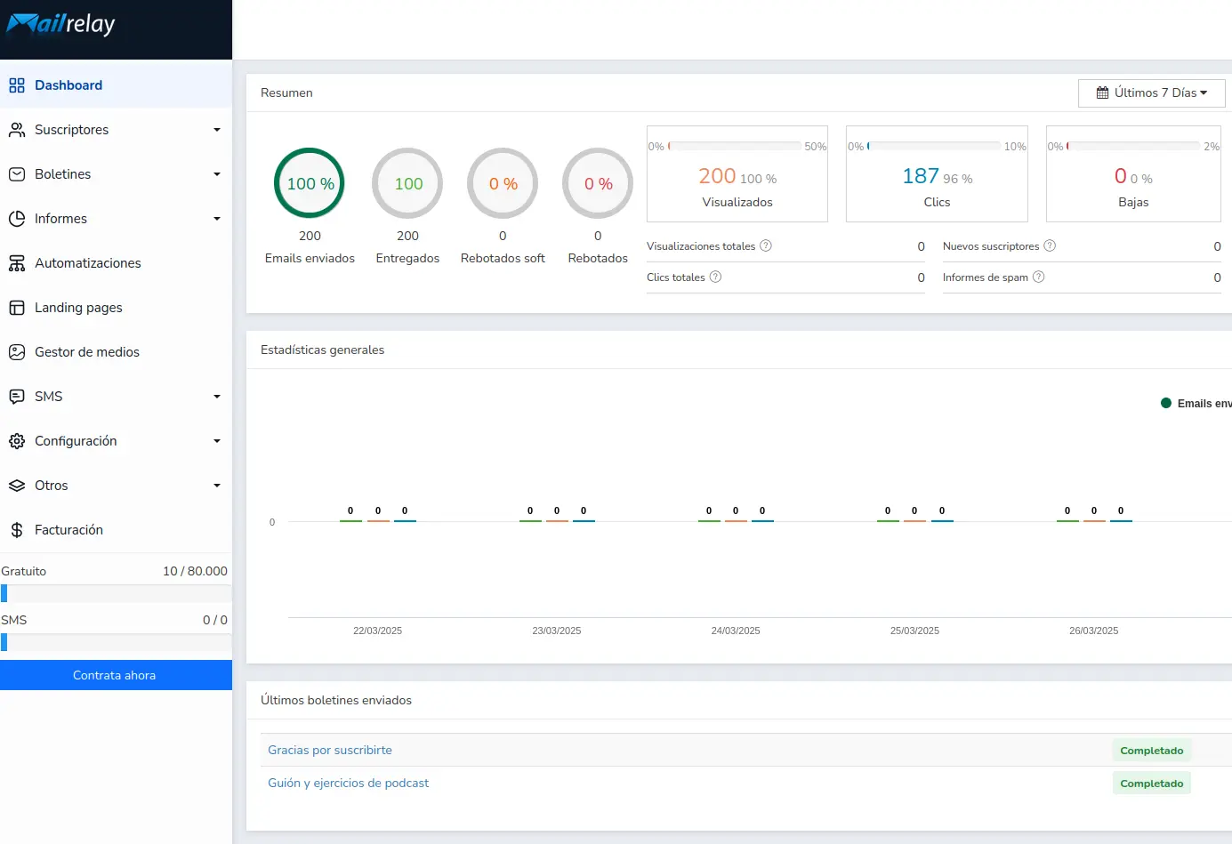 Dashboard de Mailrelay configurado
